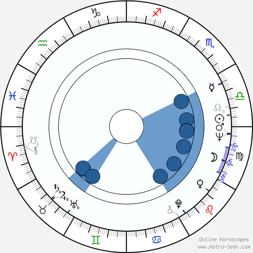 Robert Gentry wikipedia, horoscope, astrology, instagram