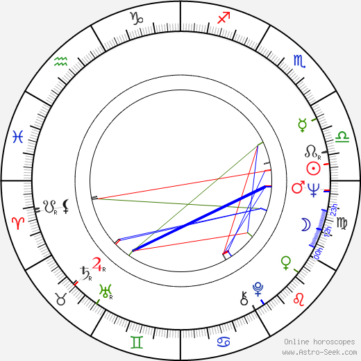 Robert Gentry birth chart, Robert Gentry astro natal horoscope, astrology