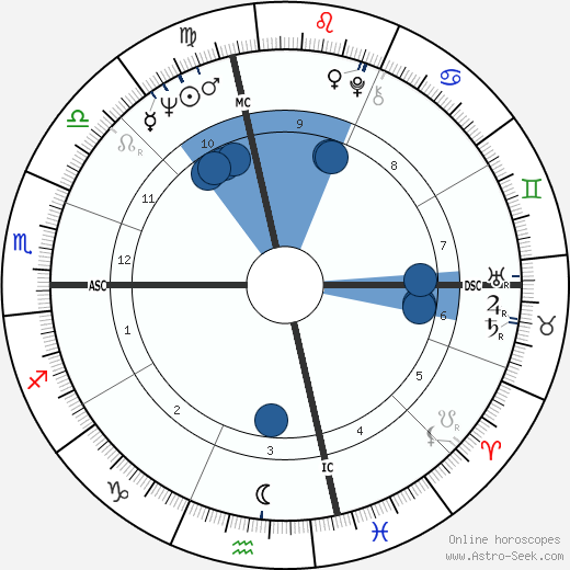 Roger Rosenblatt wikipedia, horoscope, astrology, instagram