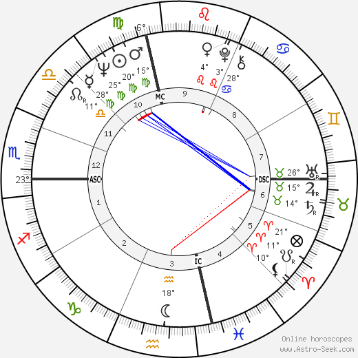 Roger Rosenblatt birth chart, biography, wikipedia 2024, 2025