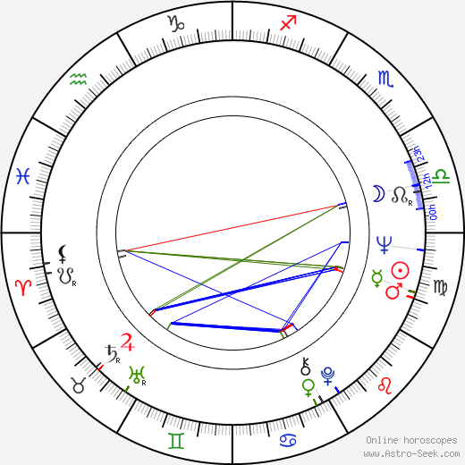 Roger Strickland birth chart, Roger Strickland astro natal horoscope, astrology