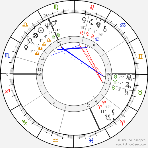 Roger van Hool birth chart, biography, wikipedia 2024, 2025