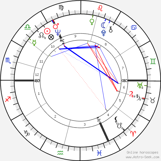 Roger van Hool birth chart, Roger van Hool astro natal horoscope, astrology