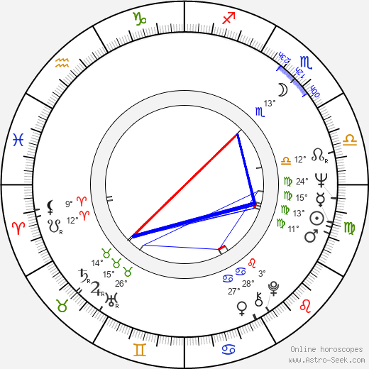 Ron Link birth chart, biography, wikipedia 2024, 2025