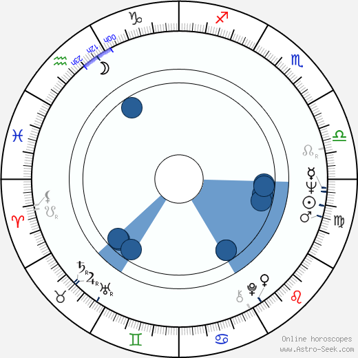 Skip Hinnant Oroscopo, astrologia, Segno, zodiac, Data di nascita, instagram