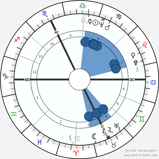 Sylvia Tyson wikipedia, biography, birth chart, instagram Sylvia Tyson wikipedia, horoscope, astrology, instagram