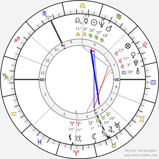 Sylvia Tyson birth chart, biography, wikipedia 2023, 2024