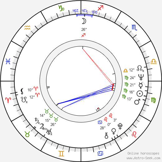 Thaís Portinho birth chart, biography, wikipedia 2024, 2025