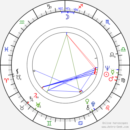 Thaís Portinho birth chart, Thaís Portinho astro natal horoscope, astrology