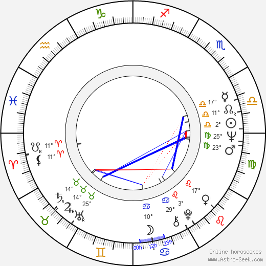 Umberto Pirilli birth chart, biography, wikipedia 2023, 2024