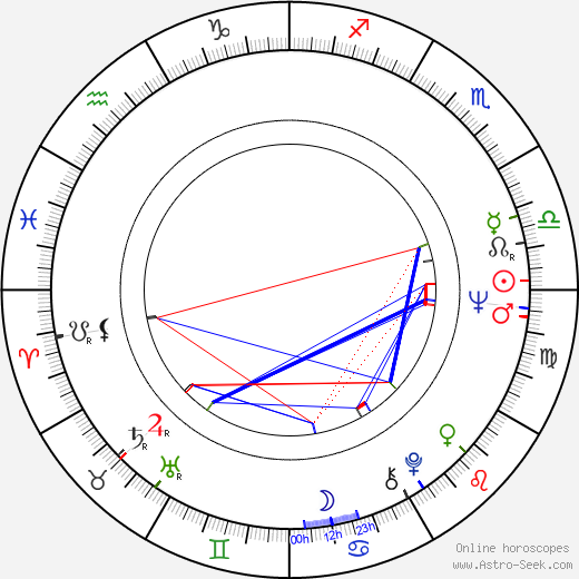 Umberto Pirilli birth chart, Umberto Pirilli astro natal horoscope, astrology