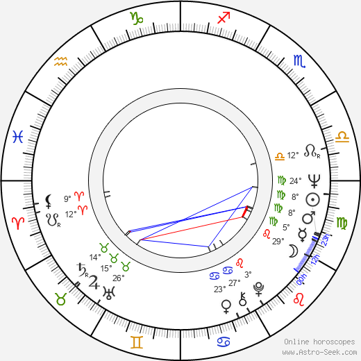 Václav Mareš birth chart, biography, wikipedia 2023, 2024