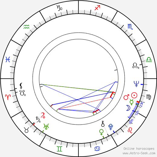 Václav Mareš birth chart, Václav Mareš astro natal horoscope, astrology