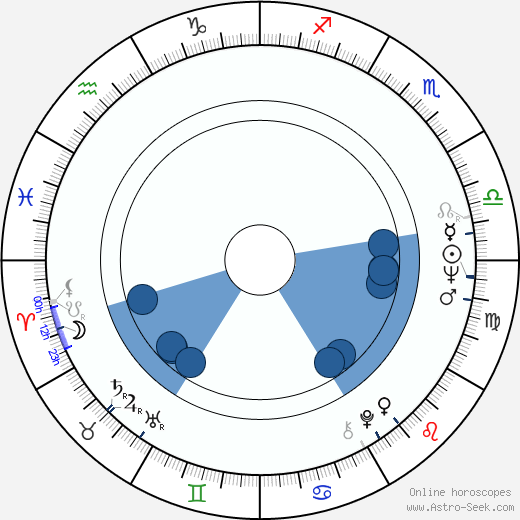 W. August Hillenbrand horoscope, astrology, sign, zodiac, date of birth, instagram