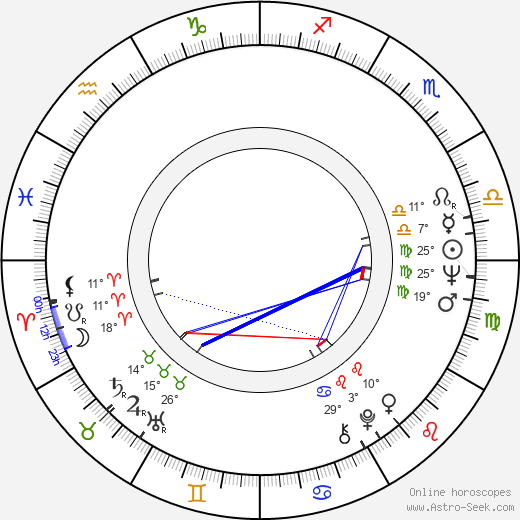 W. August Hillenbrand birth chart, biography, wikipedia 2024, 2025