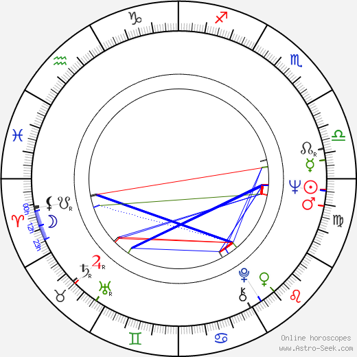 W. August Hillenbrand birth chart, W. August Hillenbrand astro natal horoscope, astrology