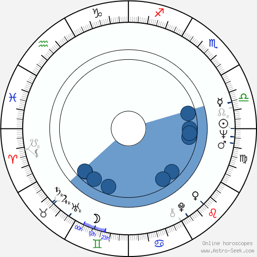 Woong Park horoscope, astrology, sign, zodiac, date of birth, instagram
