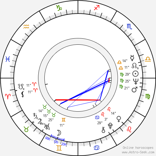 Woong Park birth chart, biography, wikipedia 2023, 2024