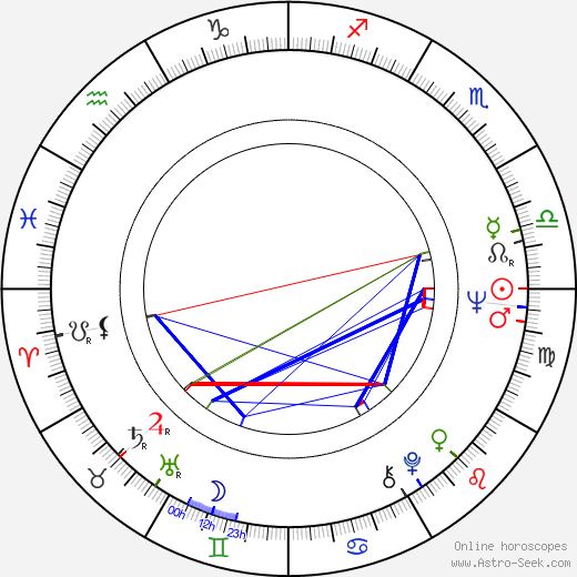 Woong Park birth chart, Woong Park astro natal horoscope, astrology