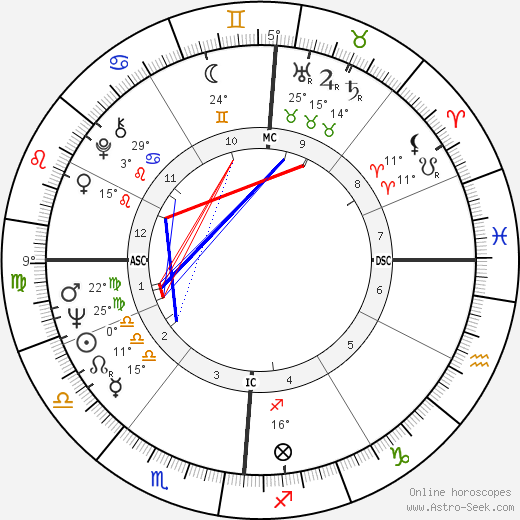 Yves Navarre birth chart, biography, wikipedia 2024, 2025