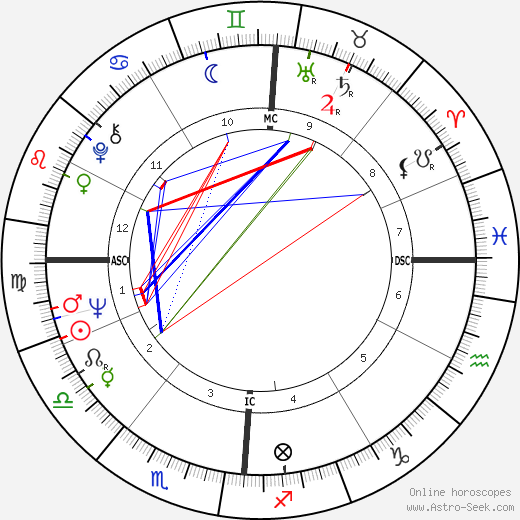 Yves Navarre birth chart, Yves Navarre astro natal horoscope, astrology