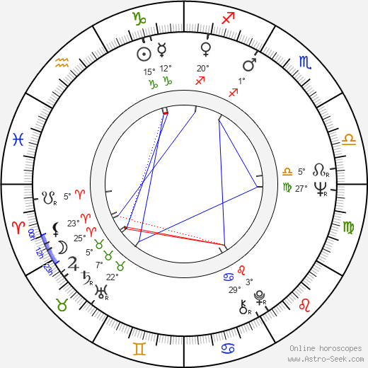 Aleksander Bednarz birth chart, biography, wikipedia 2024, 2025