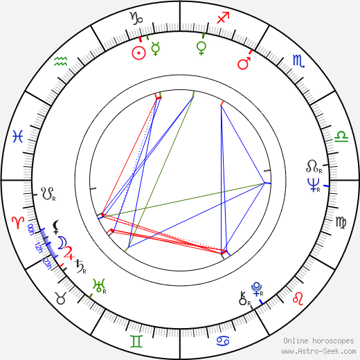 Aleksander Bednarz birth chart, Aleksander Bednarz astro natal horoscope, astrology