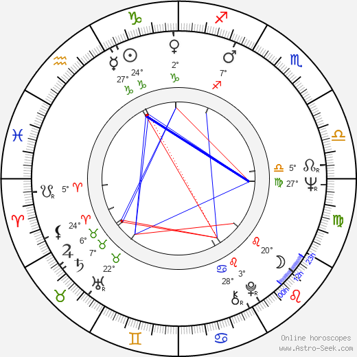Aleksandr Polushkin birth chart, biography, wikipedia 2024, 2025