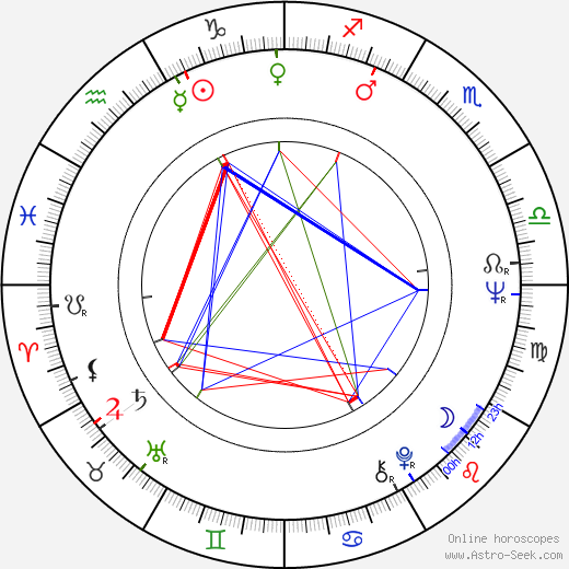 Aleksandr Polushkin tema natale, oroscopo, Aleksandr Polushkin oroscopi gratuiti, astrologia