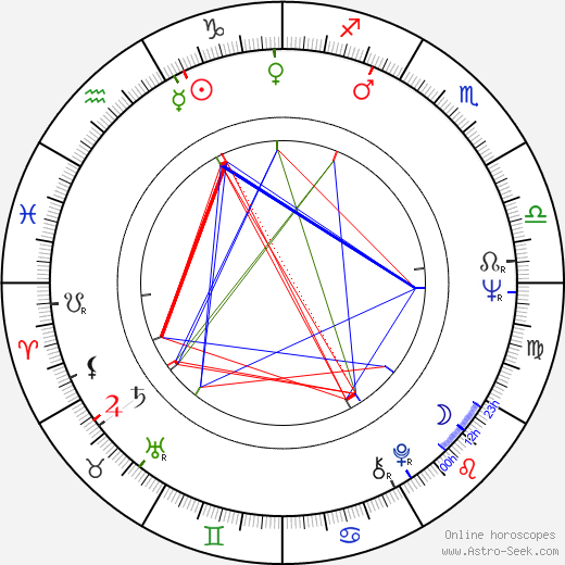 Aleksandr Polushkin birth chart, Aleksandr Polushkin astro natal horoscope, astrology