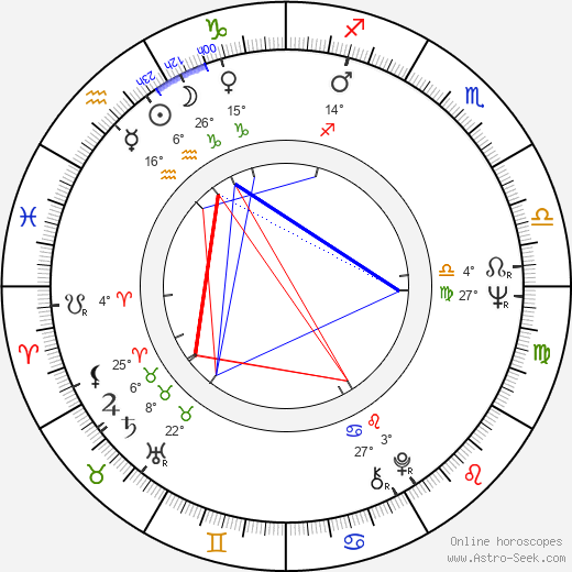 Alex Colon birth chart, biography, wikipedia 2023, 2024