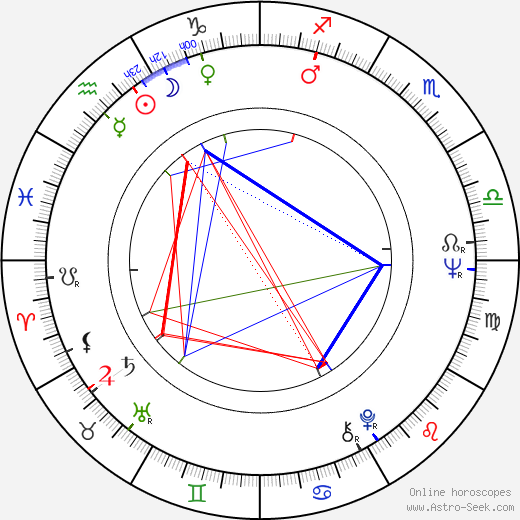 Alex Colon birth chart, Alex Colon astro natal horoscope, astrology