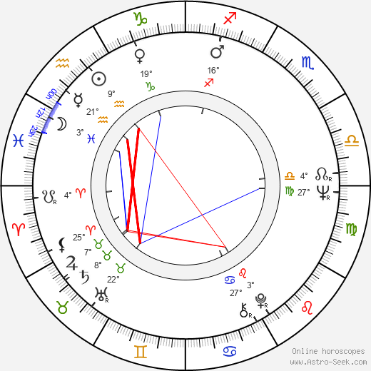 Andrzej Jurczak birth chart, biography, wikipedia 2024, 2025