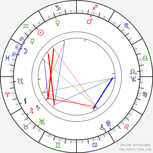 Andrzej Jurczak birth chart, Andrzej Jurczak astro natal horoscope, astrology