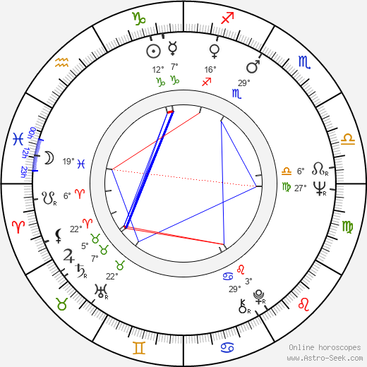 Anton Vaculík birth chart, biography, wikipedia 2024, 2025