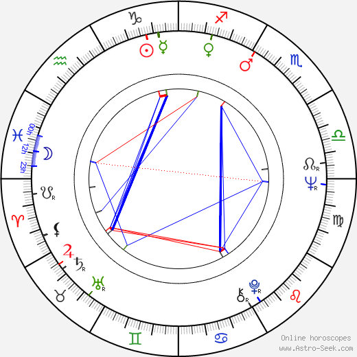 Anton Vaculík birth chart, Anton Vaculík astro natal horoscope, astrology