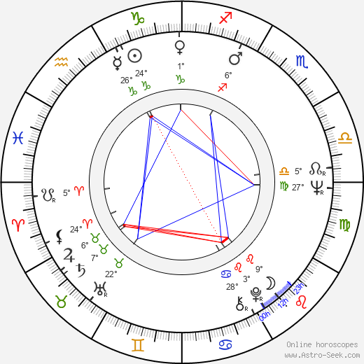 Barry Jenner birth chart, biography, wikipedia 2024, 2025