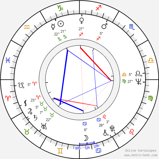 Bolotbek Shamshiyev birth chart, biography, wikipedia 2024, 2025