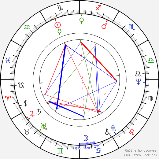 Bolotbek Shamshiyev birth chart, Bolotbek Shamshiyev astro natal horoscope, astrology