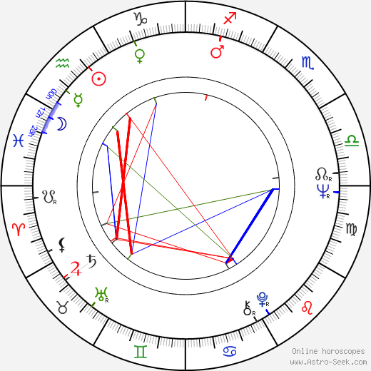 Boris Ivchenko birth chart, Boris Ivchenko astro natal horoscope, astrology