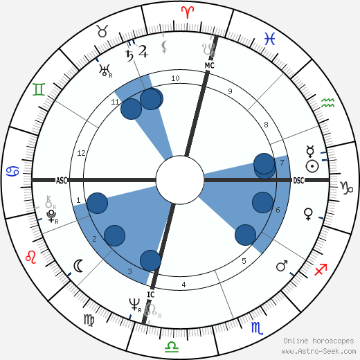 Captain Beefheart wikipedia, biography, birth chart, instagram Captain Beefheart wikipedia, horoscope, astrology, instagram
