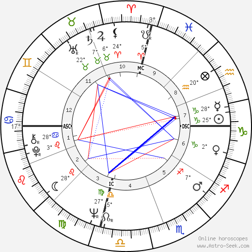 Captain Beefheart birth chart, biography, wikipedia 2023, 2024