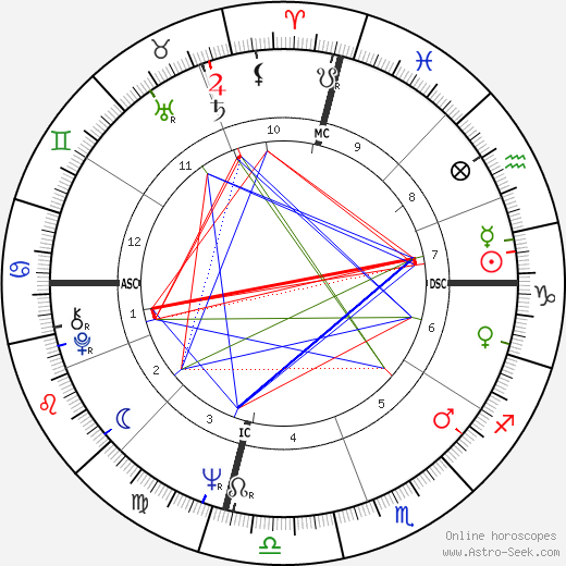 Captain Beefheart birth chart, Captain Beefheart astro natal horoscope, astrology