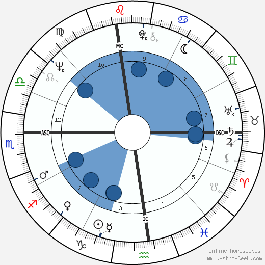 Chet Jastremski wikipedia, horoscope, astrology, instagram