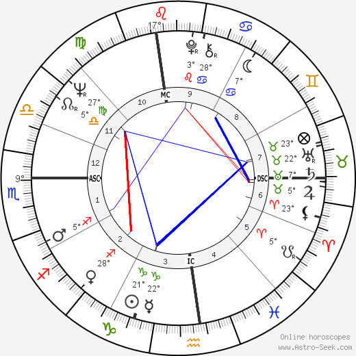 Chet Jastremski birth chart, biography, wikipedia 2024, 2025