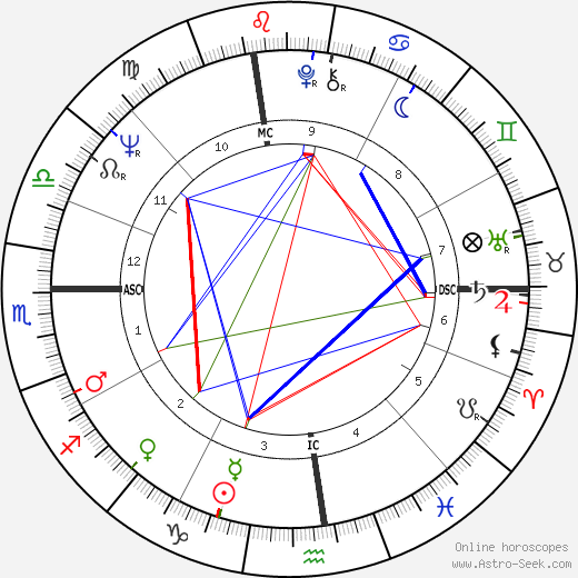 Chet Jastremski birth chart, Chet Jastremski astro natal horoscope, astrology