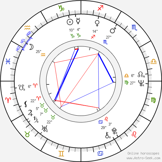 Christa Kozik birth chart, biography, wikipedia 2023, 2024