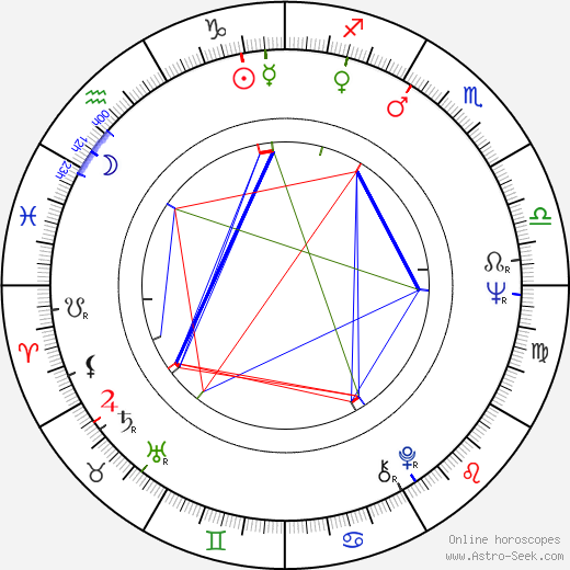 Christa Kozik birth chart, Christa Kozik astro natal horoscope, astrology