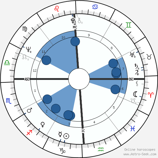 Chuck McKinley Birth Chart Horoscope, Date of Birth, Astro