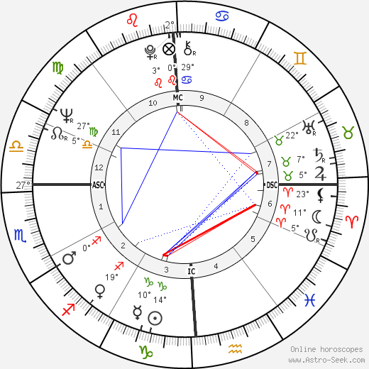 Chuck McKinley birth chart, biography, wikipedia 2024, 2025